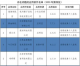 学而思因低俗问题再被通报：曾自爆业务造假8个亿，乱象不断涌现